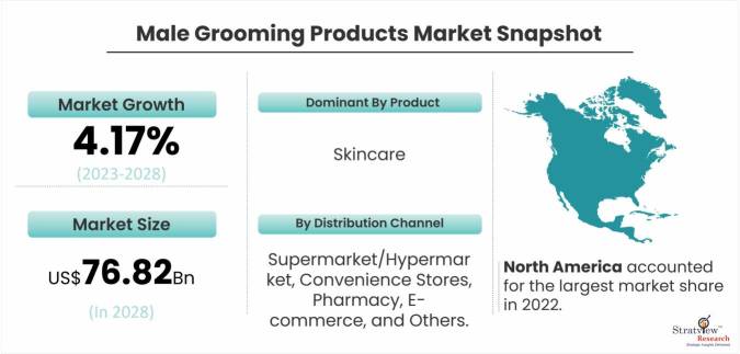 Male-Grooming-Products-Market-Dynamics